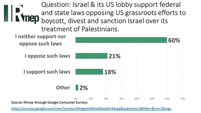 IMRep Survey on BDS