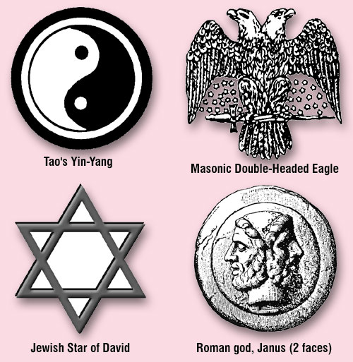 Occult Theocracy expressed symbolically