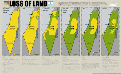 Ethnic Cleansing and Genocide by Israel