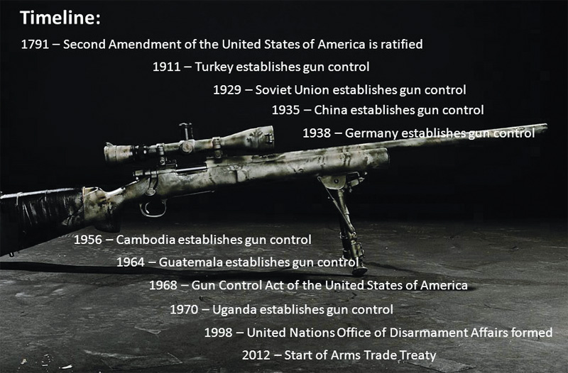 Gun Control timeline