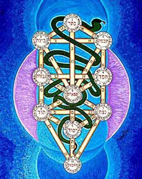 Kabbalah Tree of Life