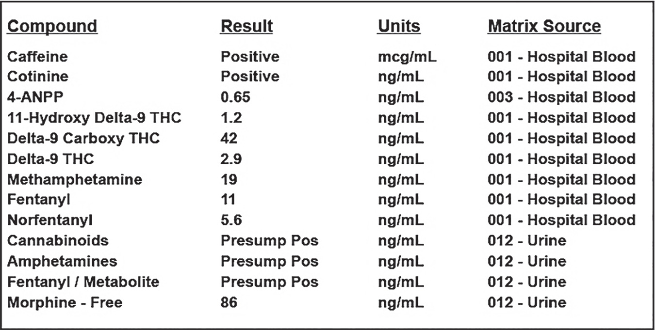 George Floyd toxicology report